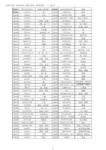 2025年《現代西班牙語》第1、2冊單詞(1)