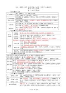 2025年一級(jí)造價(jià)工程師安裝計(jì)量考點(diǎn)重點(diǎn)知識(shí)速記總結(jié)記憶筆記