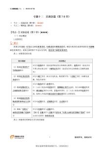 12_民商法篇（1）