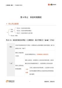 08_訴訟時效、期間