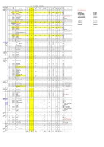 旅游管理（對口）