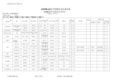 FMEA防錯措施及分析表（工程）F-DC-038B