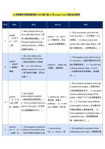32天掌握中考英語新課標(biāo)1600詞匯+第21天+penguin~pool派生法記單詞