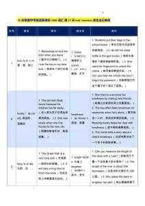 32天掌握中考英語新課標(biāo)1600詞匯+第17天+lock~mention.派生法記單詞