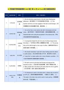 32天掌握中考英語新課標(biāo)1600詞匯+第16天+lab~local.詞匯拓展短語背記