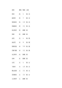 《渡塵凡》法術詳細列表