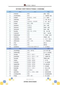 專題詞匯+常用于修飾句子的副詞（分類背誦版+亂序檢測版）-2025屆高三英語上學(xué)期一輪復(fù)習(xí)專項