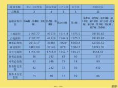 石首市在售房地產項目市調(與“面積”有關文檔共19張)