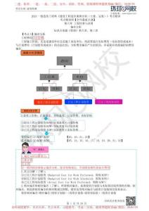 41.第6章：偏差分析