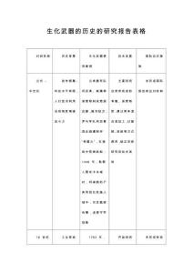 生化武器的歷史的研究報(bào)告表格
