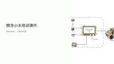 慣導小車培訓課件