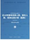 公務員考試高分智庫 16：近10年國考招錄人數、報名人數、競爭比統計表（圖表） (1)