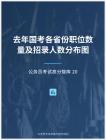 公務員考試高分智庫 20：去年國考各省份職位數量及招錄人數分布圖