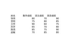《從Excel到Power BI：數據分析實戰教程》數據 第四章：可視化