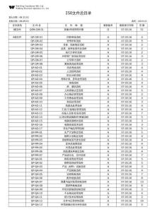 IMT計量設(shè)備操作指導(dǎo)書目錄
