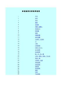 單位換算計(jì)算