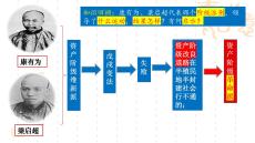 统编版历史八年级上册第8课《中国同盟会》-课件