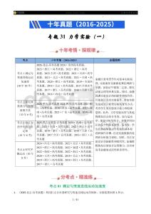 專題31 力學實驗（一）十年（2016-2025）高考《物理》全國真題分類匯編