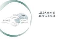 LLM大模型的數(shù)理認(rèn)知框架