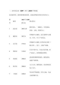 湖北地級(jí)市排名
