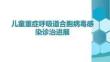 兒童重癥呼吸道合胞病毒感染診治進(jìn)展