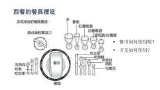 西餐餐具的使用