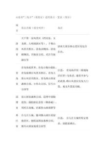 山東三免卡景點一覽表