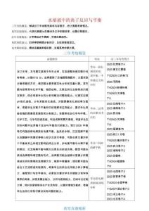 專題  水溶液中的離子反應(yīng)與平衡（解析版）