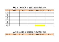 附件4：xx學院××級專業(yè)實習指導教師課酬統(tǒng)計表（含批注）
