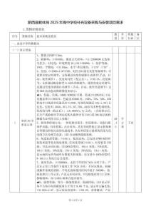 肥西縣教體局2025年高中學(xué)校補充設(shè)備采購與安裝項目需求