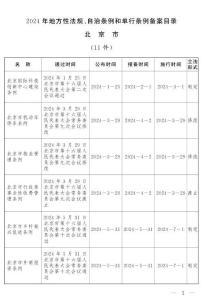 2024年地方性法規(guī)、自治條例和單行條例備案目錄