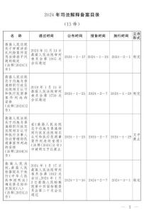 2024年司法解釋備案目錄