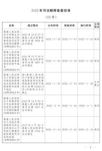 2022年司法解釋備案目錄