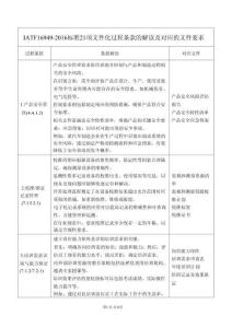 IATF16949-2016標(biāo)準(zhǔn)21項(xiàng)文件化過程條款的解讀及對應(yīng)的文件要求