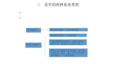 美學(xué)的兩種基本類(lèi)型