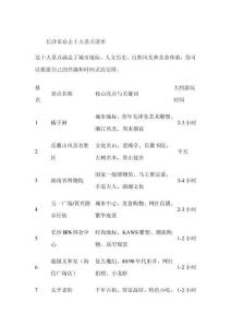 長(zhǎng)沙市景點(diǎn)必去十大景點(diǎn)有哪些