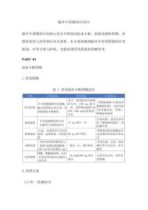 腦卒中藥物治療2025