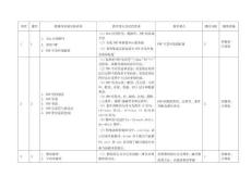 PHP動態(tài)網(wǎng)站開發(fā)項目教程 -教學(xué)大綱