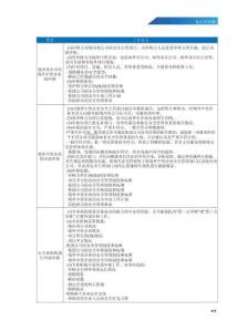 境外中資企業(yè)機(jī)構(gòu)和人員安全管理指南2025 第三版_部分2