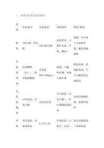 常用消毒劑使用指南最新版