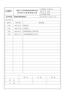 FR-QP-28 管理評審控制程序 A03