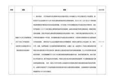 CDE共性問(wèn)題回復(fù)