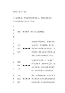 青州景點(diǎn)排名一覽表