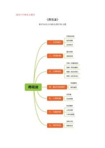 高教版，中職語文，《荷花淀》課后知識點歸納及課后練習(xí)題