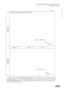 醫(yī)療設(shè)備管理與技術(shù)規(guī)范81-160