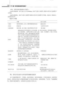 臨床護(hù)理相關(guān)儀器設(shè)備使用與維護(hù)181-235