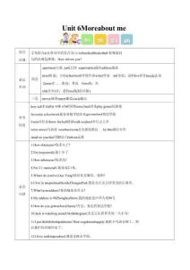 Unit 6 More about me（知識清單）英語冀教版三起四年級上冊2025