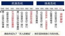 第18課 辛亥革命 課件--高一上學(xué)期統(tǒng)編版必修中外歷史綱要上 (2)
