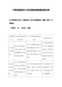“十四五”與 “十五五”規(guī)劃核心維度對比分析