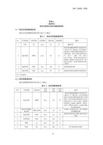 地名目錄表與地名表數(shù)據(jù)結(jié)構(gòu)、成果樣例